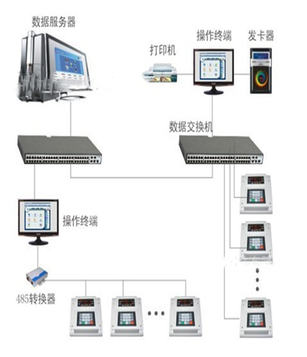 弱電系統