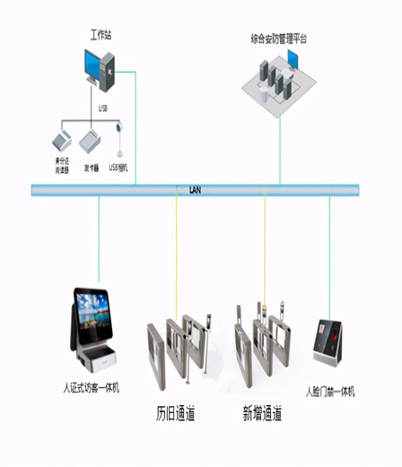 弱電工程