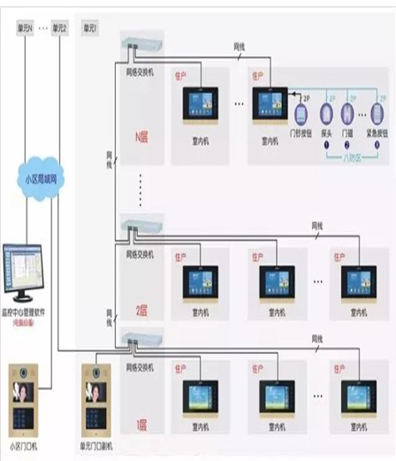 弱電工程